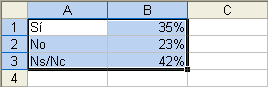 Captura contenido de las celdas A1 hasta B3