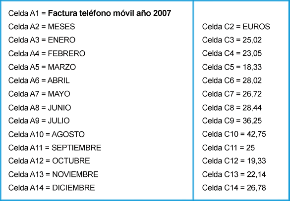 Captura texto para caso práctico