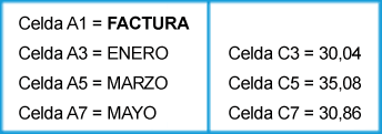 Captura texto para caso práctico