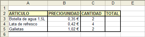 Captura de los datos del cuadro