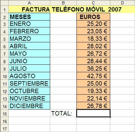 Captura texto ejemplo con la celda C15 seleccionada Captura texto ejemplo con la celda C15 seleccionada