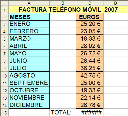 Captura símbolos ##### en la celda C15 Captura símbolos ##### en la celda C15