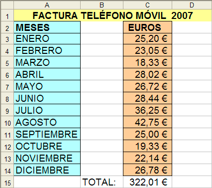Captura resultado de la celda C15 Captura resultado de la celda C15