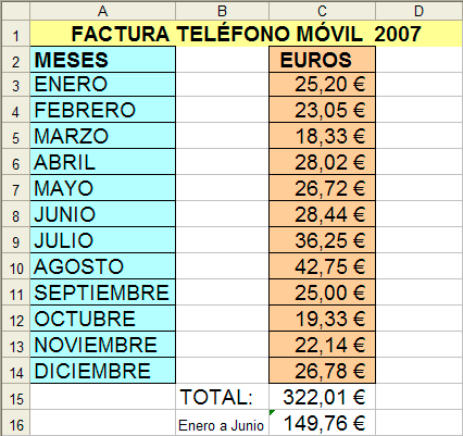 Captura resultado celda C16 Captura resultado celda C16