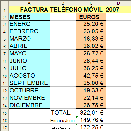 Captura resultado celda C17 Captura resultado celda C17