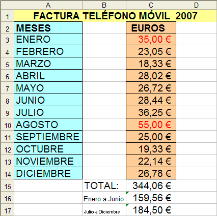 Captura valores celda C3 y C10 Captura valores celda C3 y C10