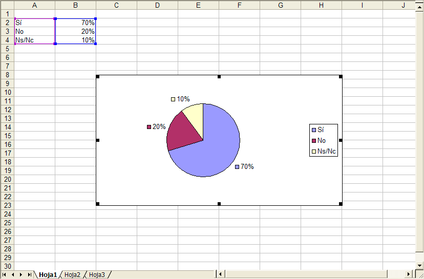 Captura visualitzación gráfico nuevo dato “Ns/Nc” Captura visualitzación gráfico nuevo dato “Ns/Nc”