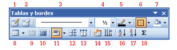 Quadre Taules i vores