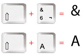 Combinación de teclas para obtener el símbolo & (tecla Shift + tecla 6) y la A mayúscula (tecla Shift + A)