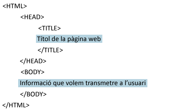 Captura codi estructura bàsica