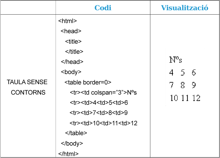 Captura visualització amplada de la taula