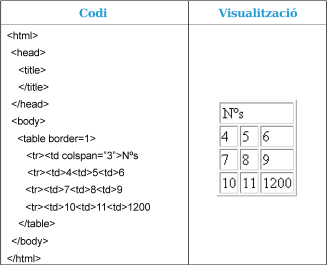 Captura augmentar amplada