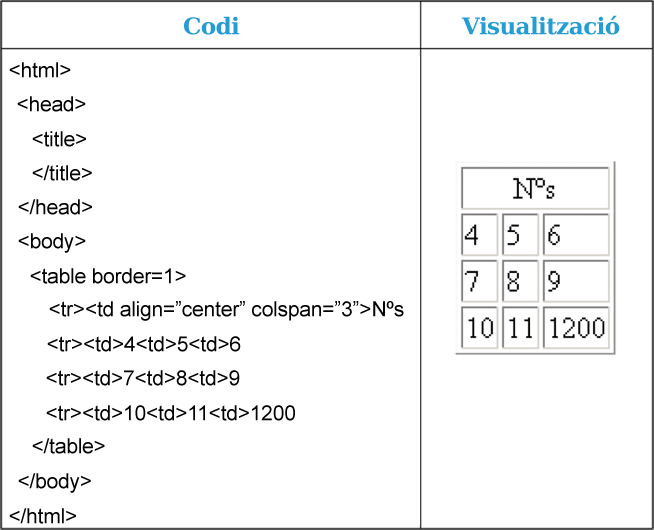 Captura codi i visualització centrar text