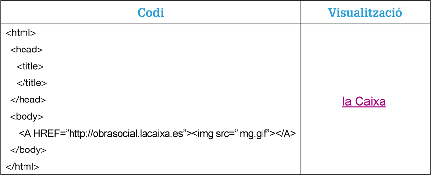 Captura codi i visualització de l'enllaç
