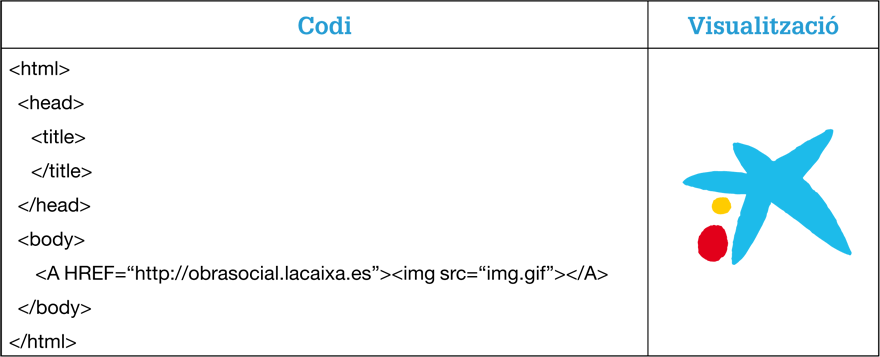 Captura codi i visualització de imatge amb enllaç