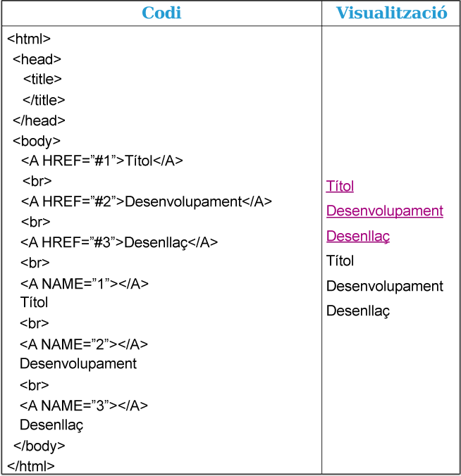 Captura codi i visualització de l'enllaç a secció