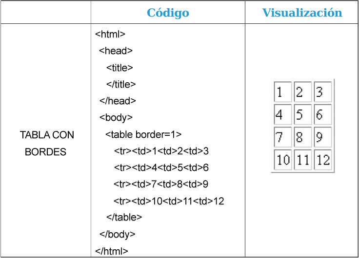 Captura código y visualización de la tabla con bordes