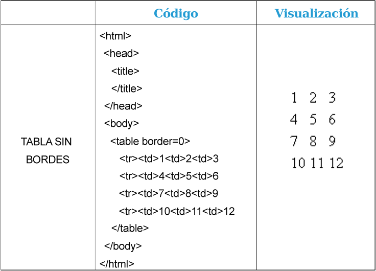 Captura código y visualización de la tabla sin bordes