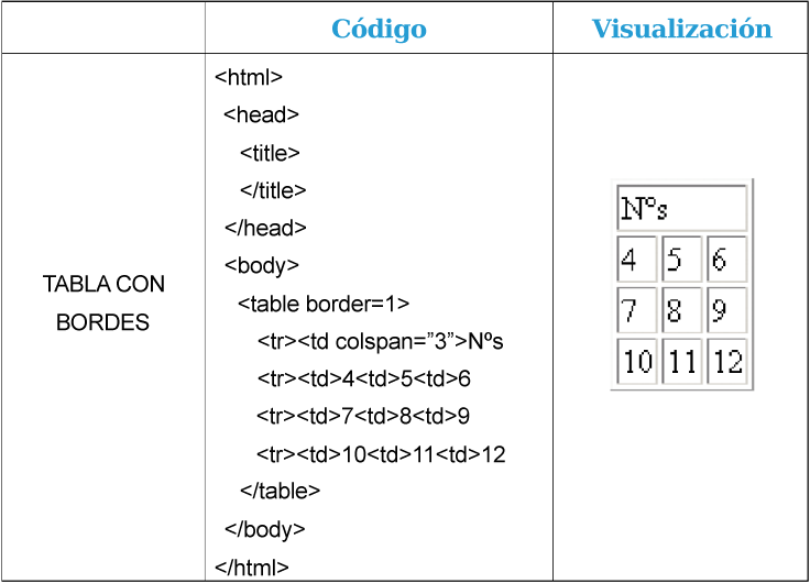 Captura código y visualización de la tabla con agrupación de celdas