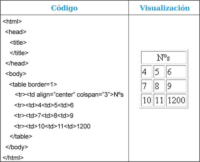 Captura código y visualización centrar texto
